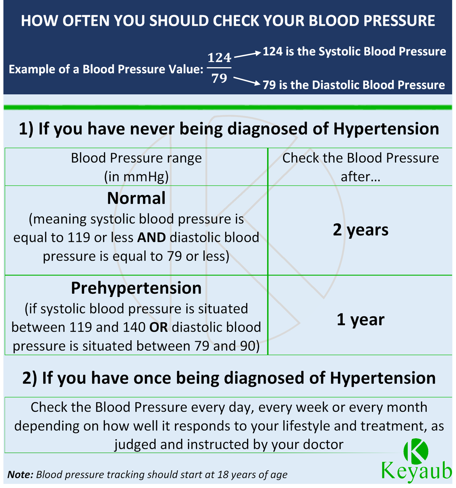 You are currently viewing Taking the blood pressure is one of the easiest