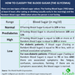 How to classify the blood sugar (Glycemia)